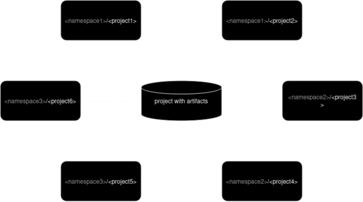 Artifacts main repository